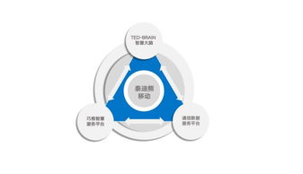 智慧場景引領未來 泰迪熊移動全新形象亮相世界互聯網大會，聚焦互聯網信息服務創新